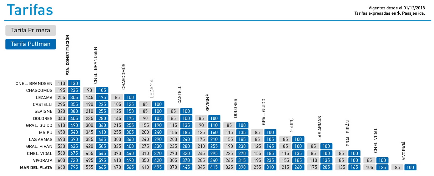 Tren A Mar Del Plata: Tarifa - Disfrutarosario.com