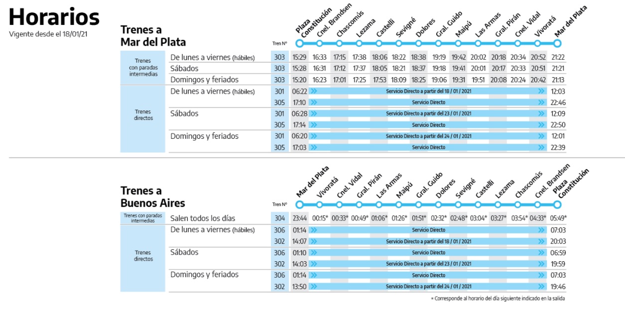 HORARIO MAR DEL PLATA - Disfrutarosario.com