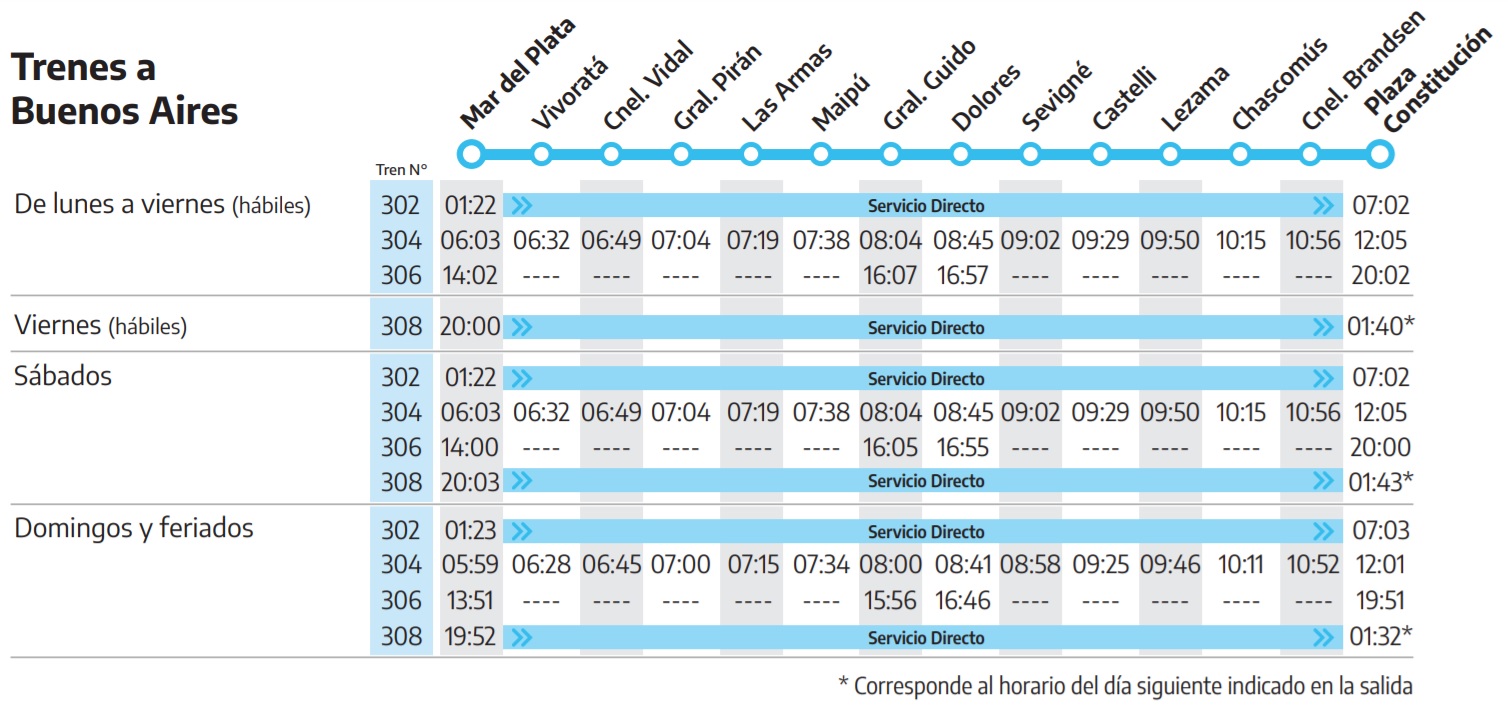 Horario Tren Mar Del Plata Buenos Aires - Disfrutarosario.com