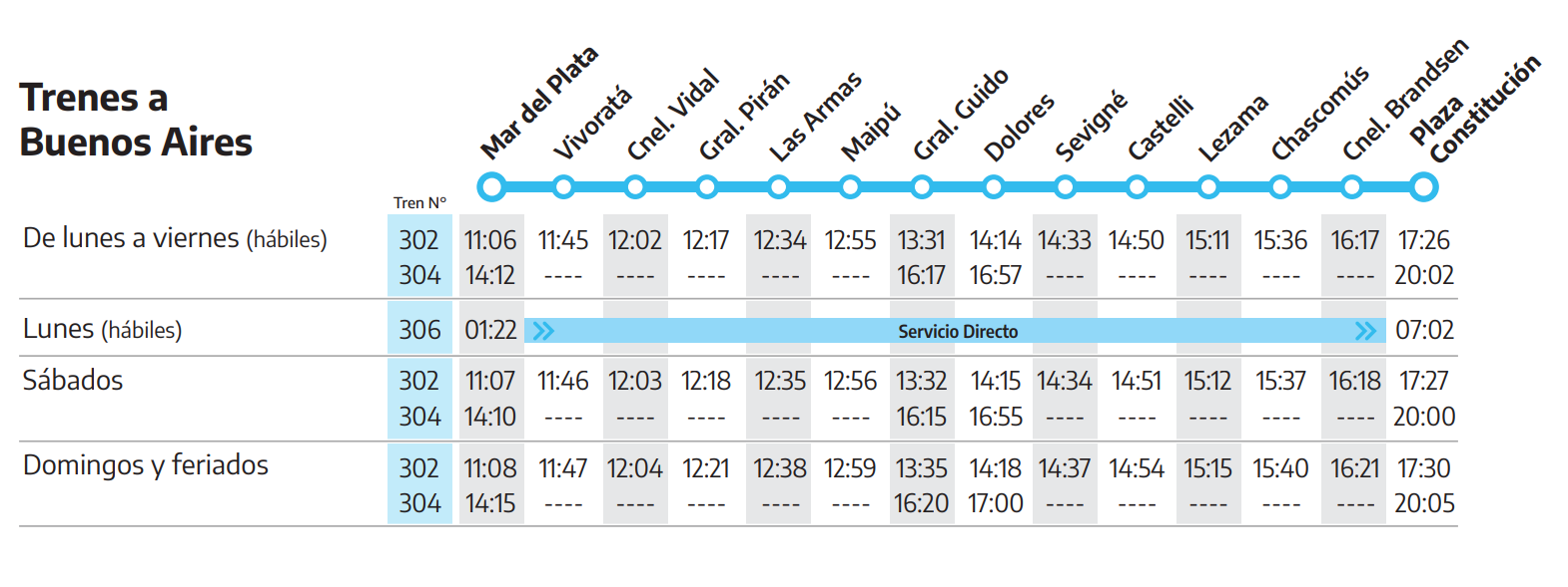 Tren Mar Del Plata Buenos Aires - Disfrutarosario.com