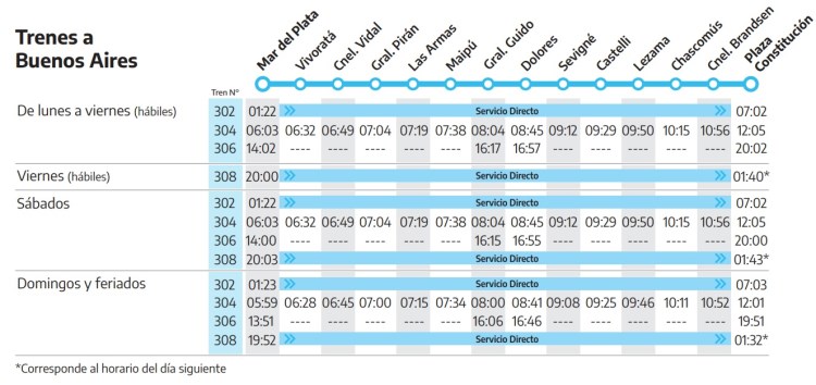 Tren A Mar Del Plata (2023) ᐈ Precio Pasaje Y Horarios