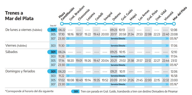 Horario Tren Mar Del Plata - Disfrutarosario.com