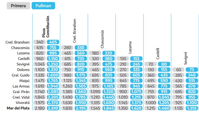 Precio Tren Mar Del Plata - Disfrutarosario.com